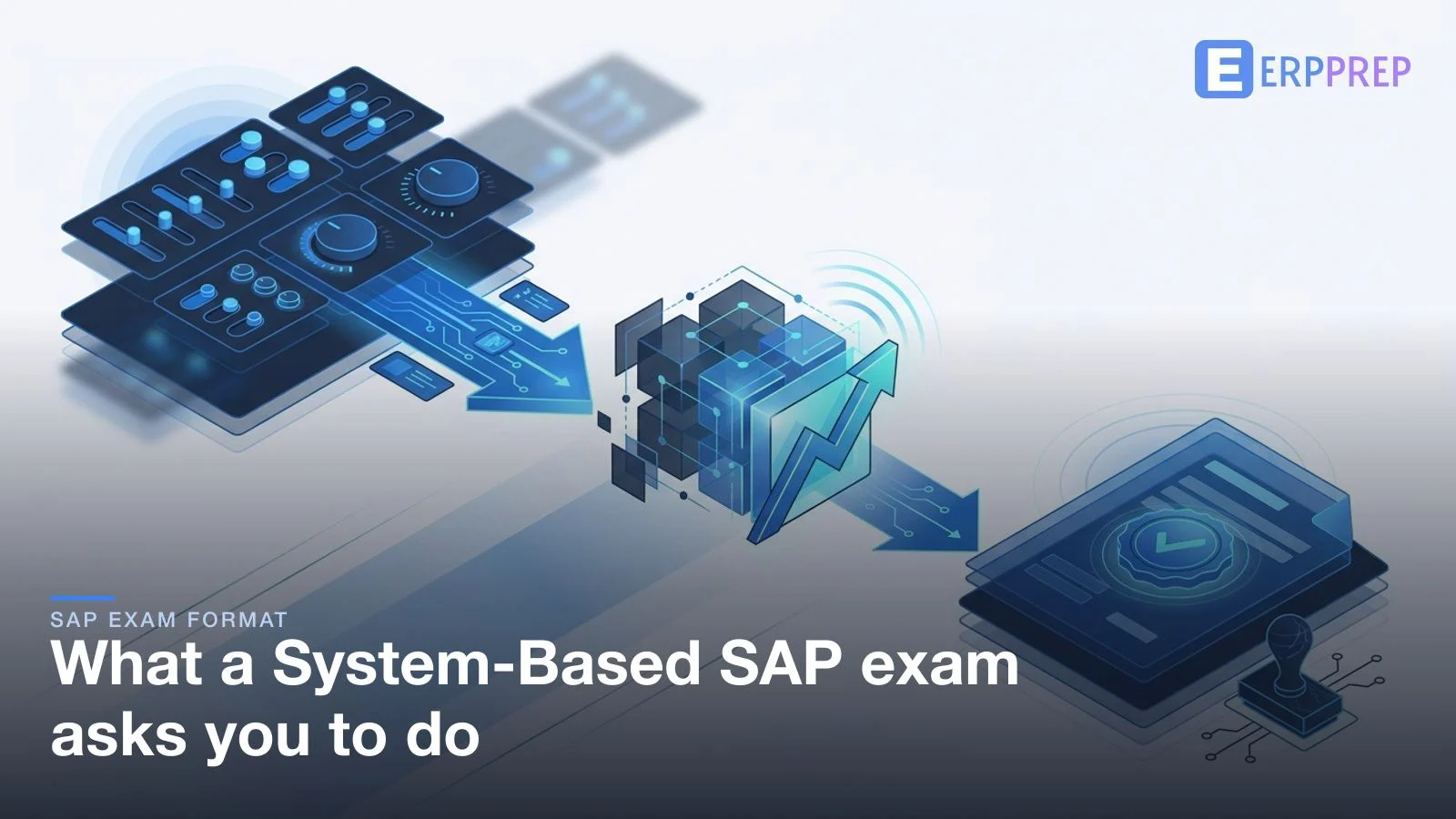 What a System-Based SAP exam asks you to do