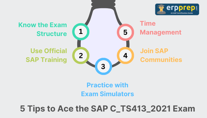 The image shows a lightbulb-shaped diagram with five tips for acing the SAP C_TS413_2021 exam. The tips are as follows: Know the Exam Structure (green text), Use Official SAP Training (light green text) Practice with Exam Simulators (blue text), Join SAP Communities (orange text), Time Management (red text) At the bottom, it reads: "5 Tips to Ace the SAP C_TS413_2021 Exam," and the image is branded with "erpprep.com," indicating it is a SAP Certification Guide.