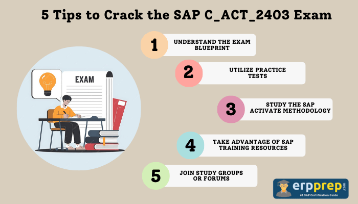 5 Tips to Crack the SAP C_ACT_2403 Exam