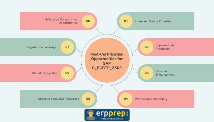 Post-Certification Opportunities for SAP C_BCBTP_2502